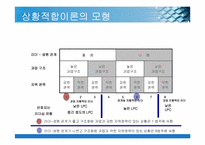 [리더십] 상황적합이론-6