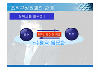 [리더십] 상황적합이론-14