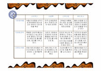 [사업계획서] 개인 맞춤형 컬러 음료 카페-10
