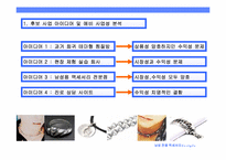 [사업계획서] 남성용 패션 및 액세서리-3