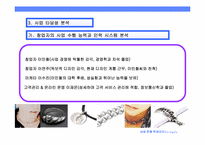 [사업계획서] 남성용 패션 및 액세서리-9