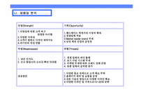 [사업계획서] 남성용 패션 및 액세서리-12