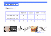 [사업계획서] 남성용 패션 및 액세서리-17