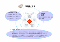 [사업계획서] 면 기저귀 세탁업체 사업계획서-3