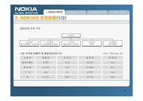 [다국적기업론] NOKIA 노키아의 국제화전략-6