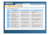 [다국적기업론] NOKIA 노키아의 국제화전략-11