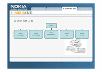[다국적기업론] NOKIA 노키아의 국제화전략-17