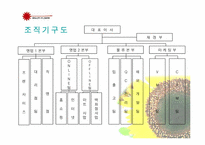 [사업계획서] 화장품 사업계획서-5