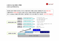 [사업계획서] 화장품 사업계획서-7