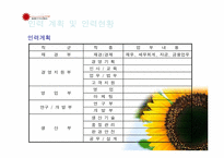 [사업계획서] 화장품 사업계획서-13