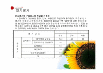 [사업계획서] 화장품 사업계획서-20