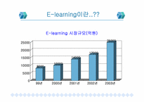 [이러닝 E-learning] 기업교육 전문업체의 현황과 실태-10