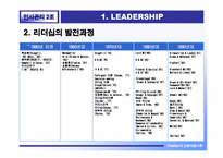 [인사관리 리더십] Fiedler 피들러의 상황적합이론-4
