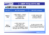 [인사관리 리더십] Fiedler 피들러의 상황적합이론-7