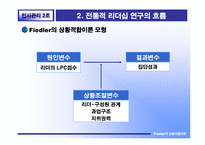 [인사관리 리더십] Fiedler 피들러의 상황적합이론-16