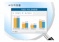 [인적자원관리] 이직관리-4