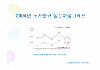 노사관계관리 레포트-10