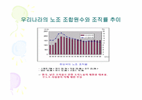 노사관계관리 레포트-12