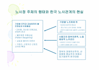 노사관계관리 레포트-13