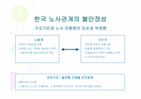 노사관계관리 레포트-14