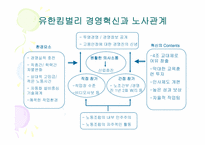 노사관계관리 레포트-20