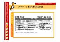 [인적자원관리] 대한화재의 인사제도-9