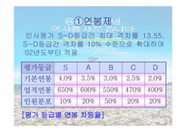 [인적자원관리] 포스코의 보상관리제도-11
