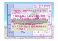 [인적자원관리] 포스코의 보상관리제도-12