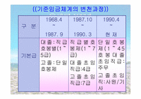 [인적자원관리] 포스코의 보상관리제도-17