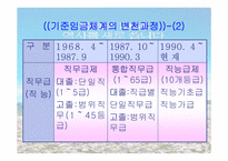 [인적자원관리] 포스코의 보상관리제도-18