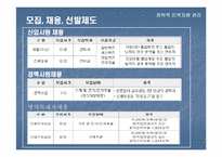 [전략적인적자원관리] 두산 인프라코어의 인사관리-5