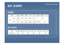 [전략적인적자원관리] 두산 인프라코어의 인사관리-11