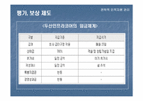 [전략적인적자원관리] 두산 인프라코어의 인사관리-16