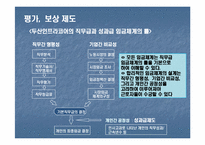 [전략적인적자원관리] 두산 인프라코어의 인사관리-20