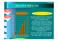 [조직구조론] 안철수연구소 조직구조-10