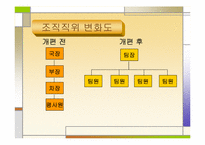 [조직사회] 공영방송사 KBS의 `팀제(team)’로의 조직개편 과정에 대한 연구-10