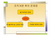 [조직사회] 공영방송사 KBS의 `팀제(team)’로의 조직개편 과정에 대한 연구-16