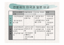 [인사관리] 연봉제 도입의 문제점과 과제-18