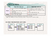 [인사관리] 연봉제 도입의 문제점과 과제-20
