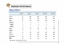 [조직구조론] 인터넷교육 `메가스터디` 경영환경 분석, 조직구조-5