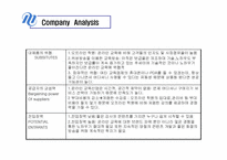 [조직구조론] 인터넷교육 `메가스터디` 경영환경 분석, 조직구조-17