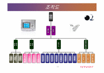 [조직행동] 레인콤(아이리버) 기업경영 스타일에 관한 리더의 영향-11