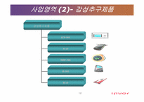 [조직행동] 레인콤(아이리버) 기업경영 스타일에 관한 리더의 영향-16