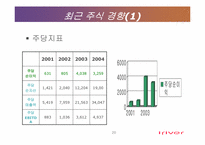 [조직행동] 레인콤(아이리버) 기업경영 스타일에 관한 리더의 영향-20