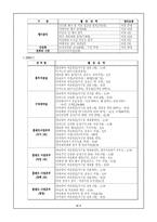 [기업과사회] 포스코건설의 사회공헌-7