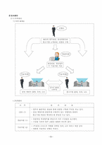 [인사관리] ㈜오피스컴의 인사관리-5
