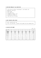 [기업분석사례] 해찬들 경영분석-9