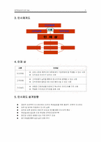 [인적자원관리] 대한화재의 인사제도-5