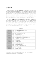 (주)홍진 HJC 국제마케팅-1