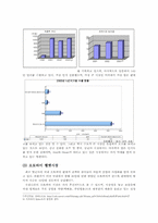 (주)홍진 HJC 국제마케팅-5